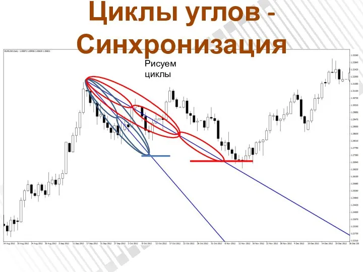 Циклы углов - Синхронизация Рисуем циклы