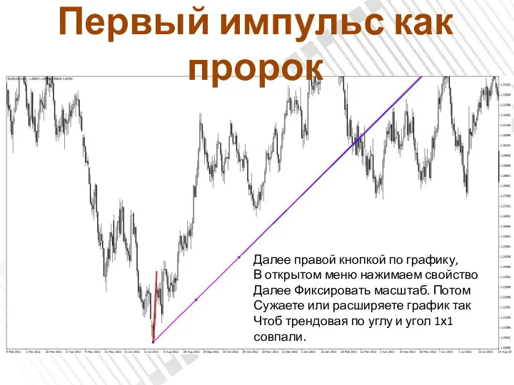 Первый импульс как пророк Далее правой кнопкой по графику, В открытом меню