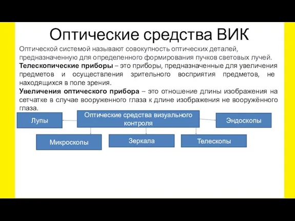 Оптические средства ВИК Оптической системой называют совокупность оптических деталей, предназначенную для определенного