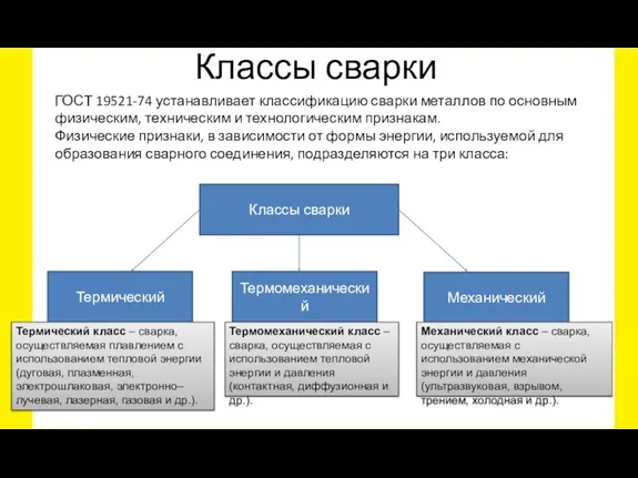 Классы сварки ГОСТ 19521-74 устанавливает классификацию сварки металлов по основным физическим, техническим