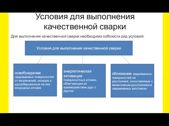 Условия для выполнения качественной сварки Условия для выполнения качественной сварки освобождение свариваемых