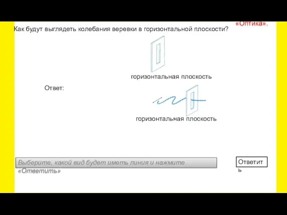 Как будут выглядеть колебания веревки в горизонтальной плоскости? Ответ: горизонтальная плоскость горизонтальная