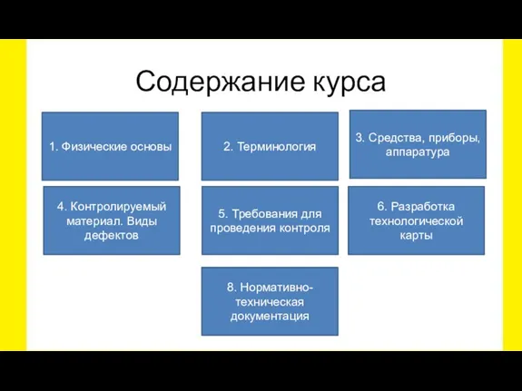 Содержание курса 1. Физические основы 4. Контролируемый материал. Виды дефектов 5. Требования