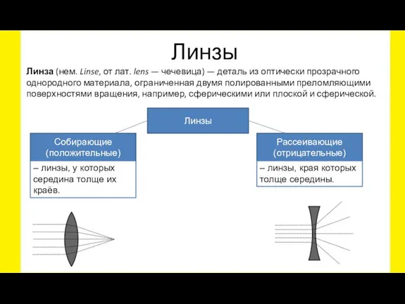 Линзы Линза (нем. Linse, от лат. lens — чечевица) — деталь из