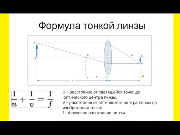 Формула тонкой линзы U – расстояние от светящейся точки до оптического центра