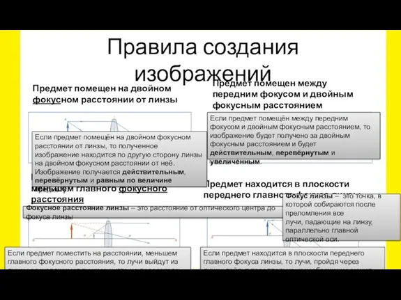 Правила создания изображений Предмет помещен на двойном фокусном расстоянии от линзы Предмет