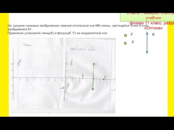 На рисунке показано изображение главной оптической оси MN линзы, светящейся точки S