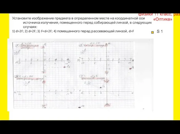 Установите изображение предмета в определенном месте на координатной оси источника излучения, помещенного