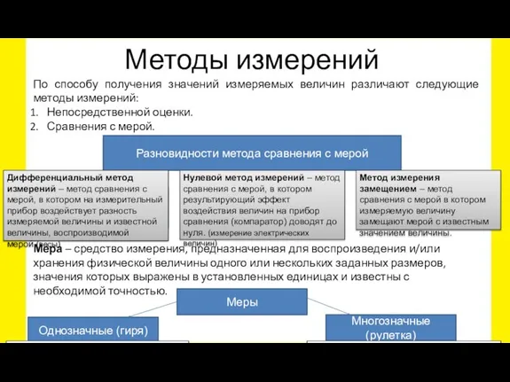 Методы измерений По способу получения значений измеряемых величин различают следующие методы измерений: