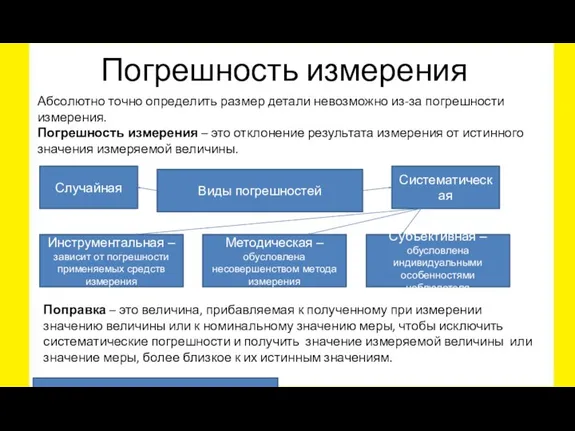 Погрешность измерения Абсолютно точно определить размер детали невозможно из-за погрешности измерения. Погрешность