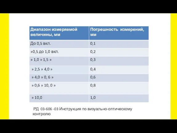 РД 03-606 -03 Инструкция по визуально-оптическому контролю