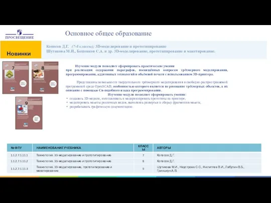 Основное общее образование Изучение модуля позволяет сформировать практические умения при реализации содержания