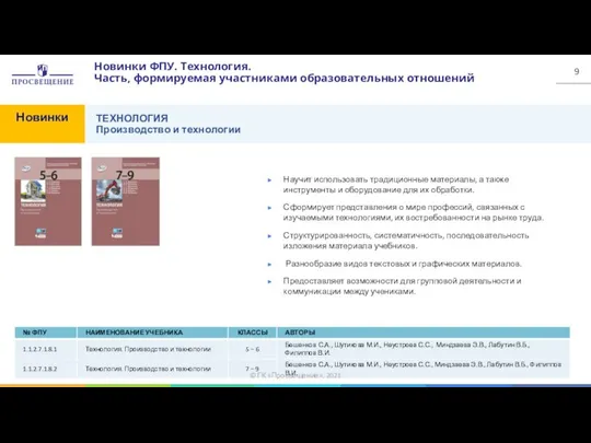 ТЕХНОЛОГИЯ Производство и технологии Новинки ФПУ. Технология. Часть, формируемая участниками образовательных отношений