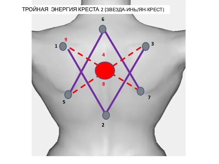 ТРОЙНАЯ ЭНЕРГИЯ КРЕСТА 2 (ЗВЕЗДА-ИНЬ/ЯН-КРЕСТ)