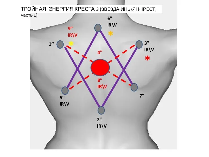 ТРОЙНАЯ ЭНЕРГИЯ КРЕСТА 3 (ЗВЕЗДА-ИНЬ/ЯН-КРЕСТ, часть 1)