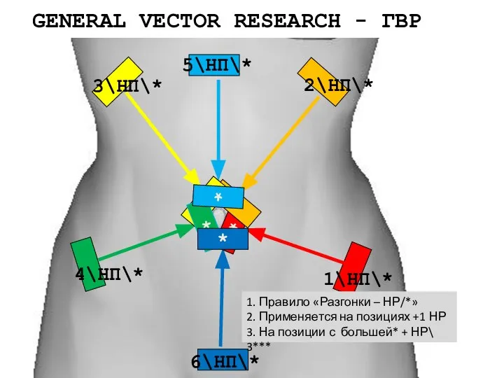 GENERAL VECTOR RESEARCH - ГВР 1\НП\* 2\НП\* 3\НП\* 4\НП\* 6\НП\* * *