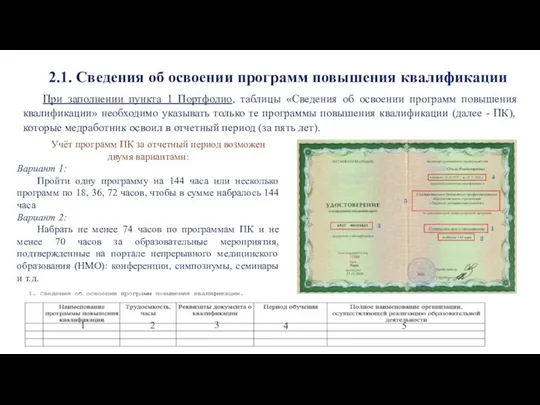 При заполнении пункта 1 Портфолио, таблицы «Сведения об освоении программ повышения квалификации»