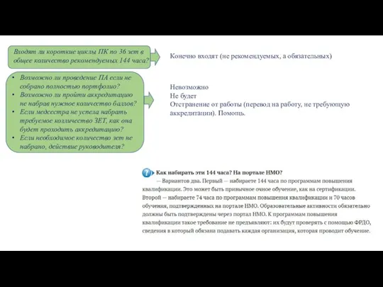 Входят ли короткие циклы ПК по 36 зет в общее количество рекомендуемых