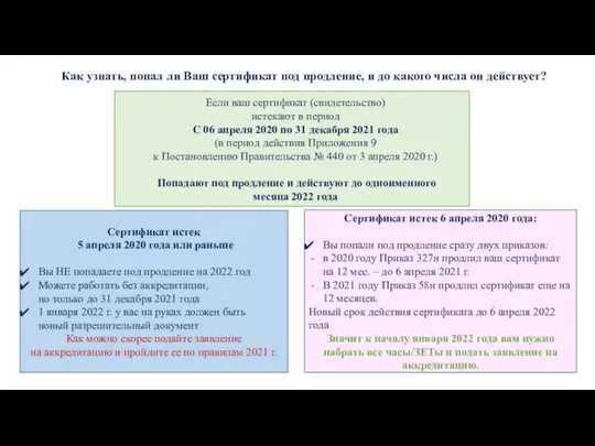 Как узнать, попал ли Ваш сертификат под продление, и до какого числа