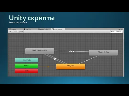 Unity скрипты Аниматор Мумии.