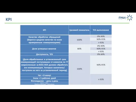 KPI