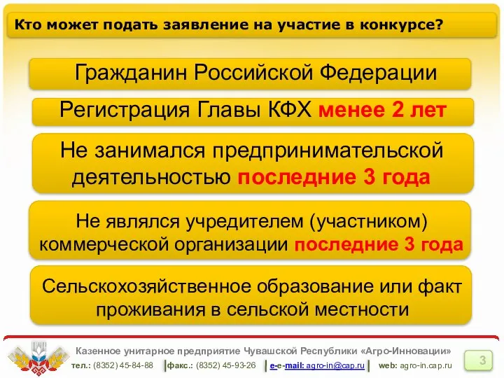 Кто может подать заявление на участие в конкурсе? Казенное унитарное предприятие Чувашской