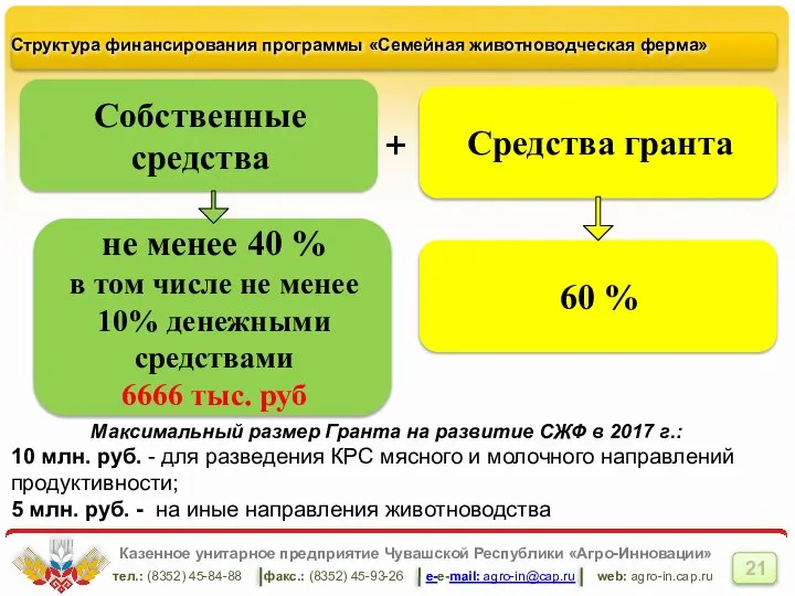 Казенное унитарное предприятие Чувашской Республики «Агро-Инновации» тел.: (8352) 45-84-88 факс.: (8352) 45-93-26