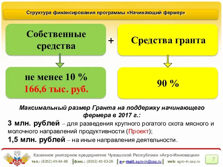 Казенное унитарное предприятие Чувашской Республики «Агро-Инновации» тел.: (8352) 45-84-88 факс.: (8352) 45-93-26