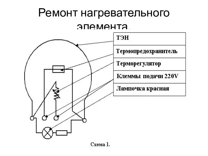 Ремонт нагревательного элемента.