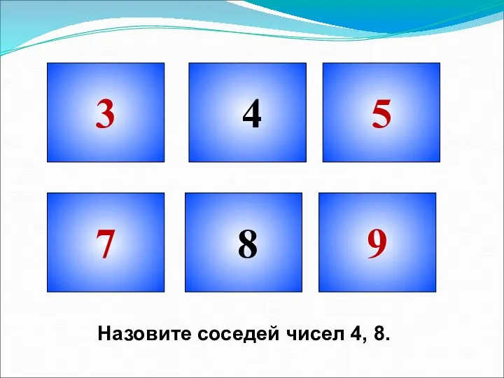 3 4 9 5 8 7 Назовите соседей чисел 4, 8.