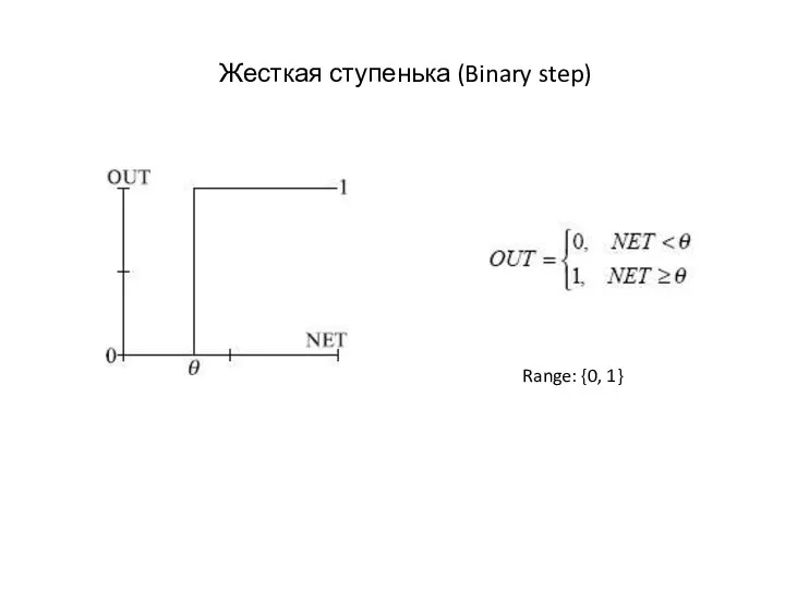 Жесткая ступенька (Binary step) Range: {0, 1}