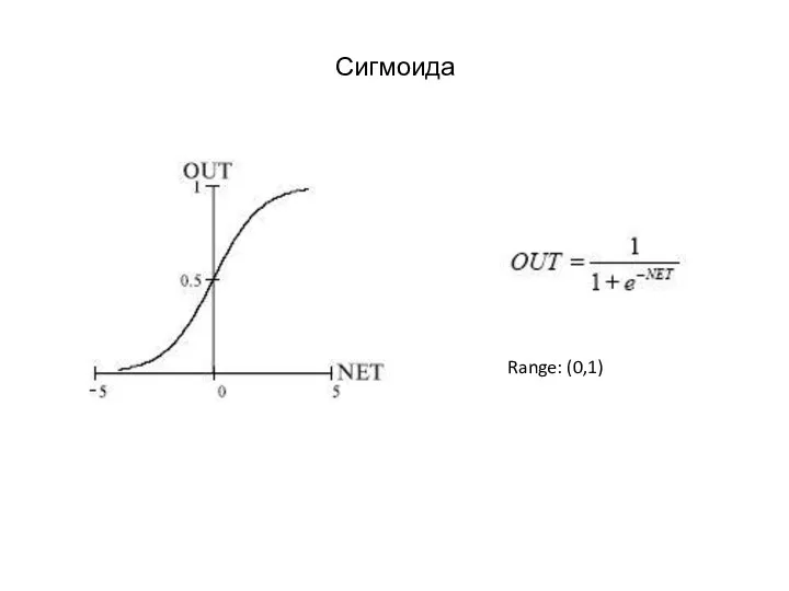 Сигмоида Range: (0,1)