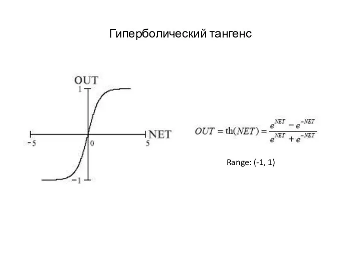 Гиперболический тангенс Range: (-1, 1)