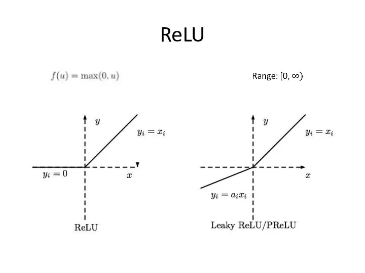 ReLU