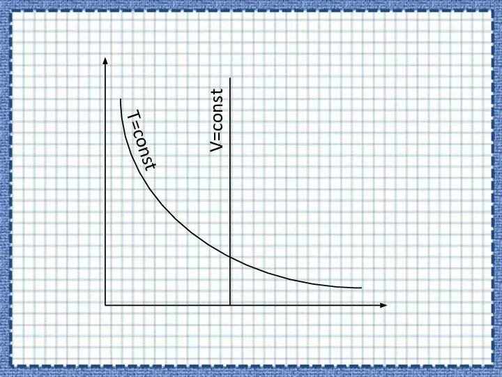 V=const T=const