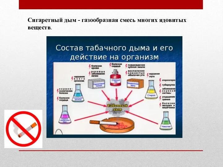 Сигаретный дым - газообразная смесь многих ядовитых веществ.