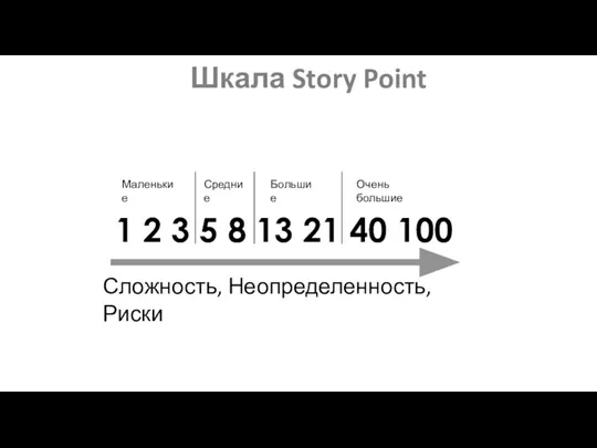 Шкала Story Point 1 2 3 5 8 13 21 40 100