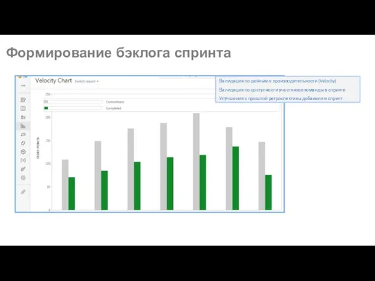 Формирование бэклога спринта Валидация по данным о производительности (Velocity) Валидация по доступности