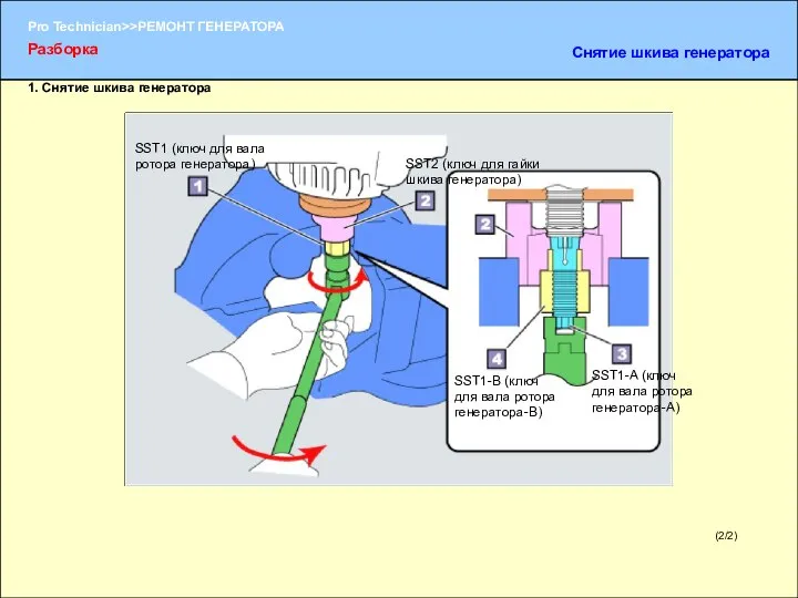 (2/2) 1. Снятие шкива генератора Разборка Снятие шкива генератора SST1 (ключ для