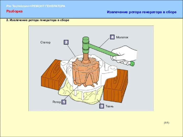 (1/1) 2. Извлечение ротора генератора в сборе Ротор Ткань Молоток Статор Разборка