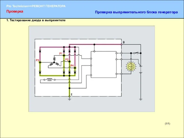 (1/1) 1. Тестирование диода в выпрямителе Проверка Проверка выпрямительного блока генератора