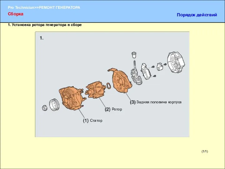 (1/1) 1. Установка ротора генератора в сборе Ротор Задняя половина корпуса Статор Сборка Порядок действий