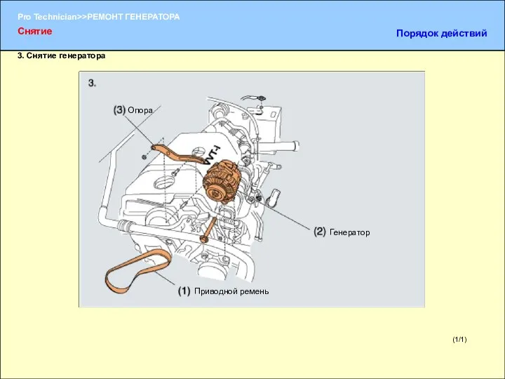(1/1) 3. Снятие генератора Приводной ремень Генератор Опора Снятие Порядок действий