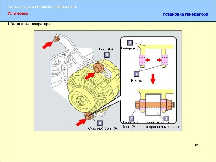 (1/1) 1. Установка генератора Установка Установка генератора Втулка Генератор Кронштейн (со стороны