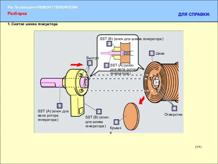 (1/1) 1. Снятие шкива генератора Разборка ДЛЯ СПРАВКИ: SST (А) (ключ для