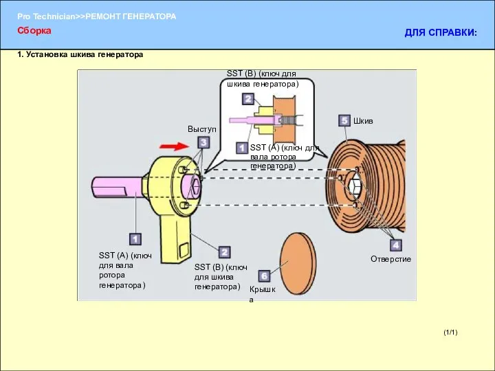 (1/1) 1. Установка шкива генератора Сборка ДЛЯ СПРАВКИ: SST (А) (ключ для