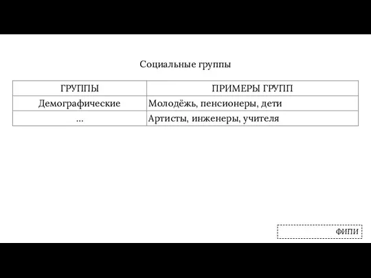 Социальные группы ФИПИ