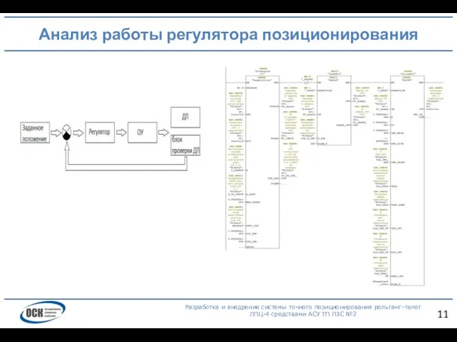 Анализ работы регулятора позиционирования Разработка и внедрение системы точного позиционирования рольганг–телег ЛПЦ-4