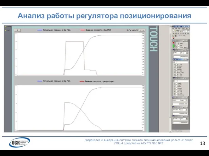 Анализ работы регулятора позиционирования Разработка и внедрение системы точного позиционирования рольганг–телег ЛПЦ-4