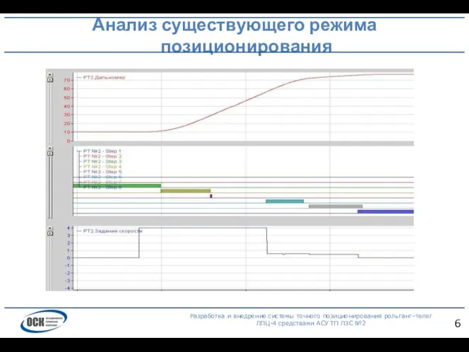 Анализ существующего режима позиционирования Разработка и внедрение системы точного позиционирования рольганг–телег ЛПЦ-4